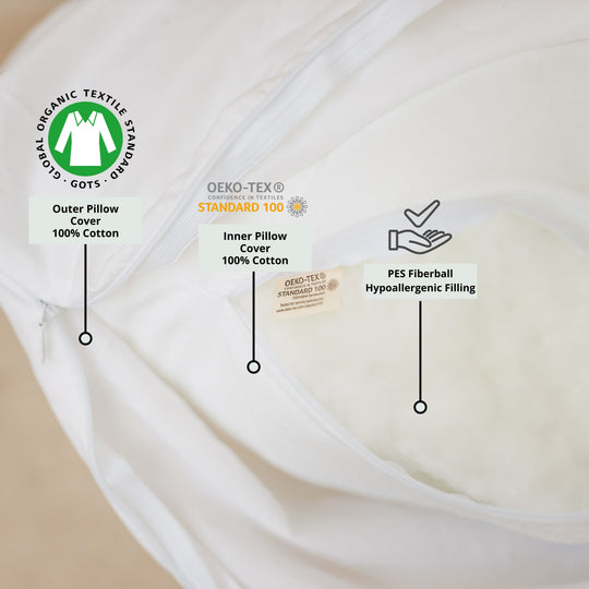 Close-up of a pillow with labels indicating organic textile standards, cotton content, and hypoallergenic filling.