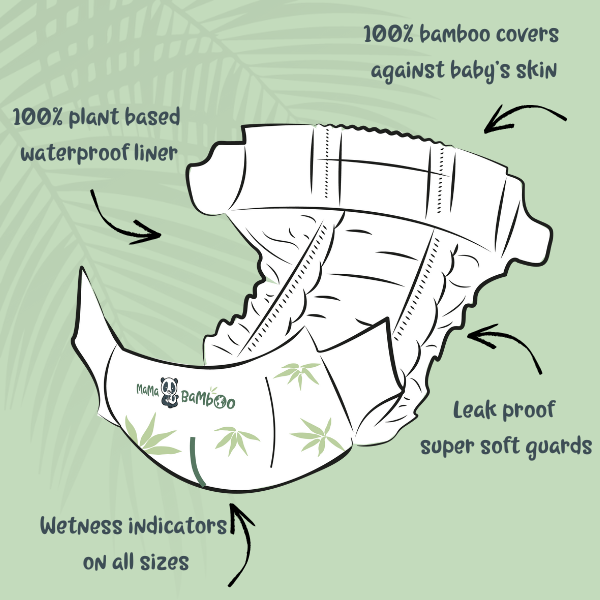 Newborn Starter Bundle - Eco Friendly Nappies and Wipes