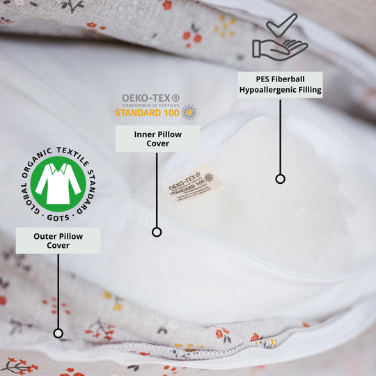 Close-up of a pillow with labels indicating OEKO-TEX, GOTS, and PES Fiberball hypoallergenic filling.