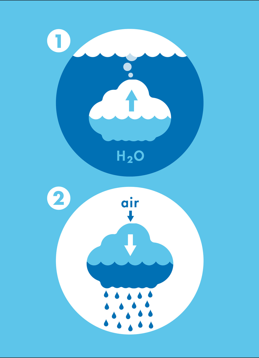 MOLUK | Pluï Raincloud